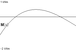 plotcurve